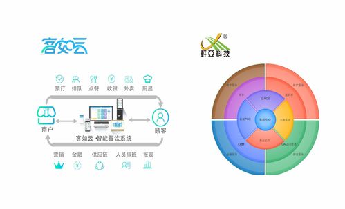 如何选择移动支付聚合支付合作伙伴 从需求分析到技术开发全指南